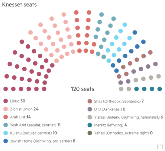 israel-election-results